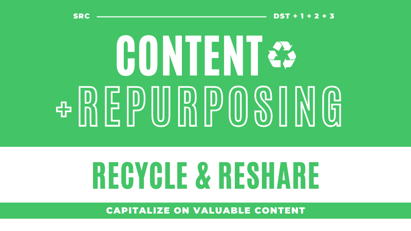 Cover image for the article: Content Repurposing Strategy With Analytics & Social Listening