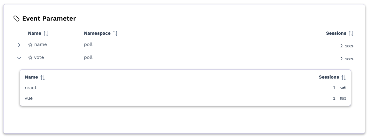 Serverless nocode poll question and answers using Wide Angle Analytics