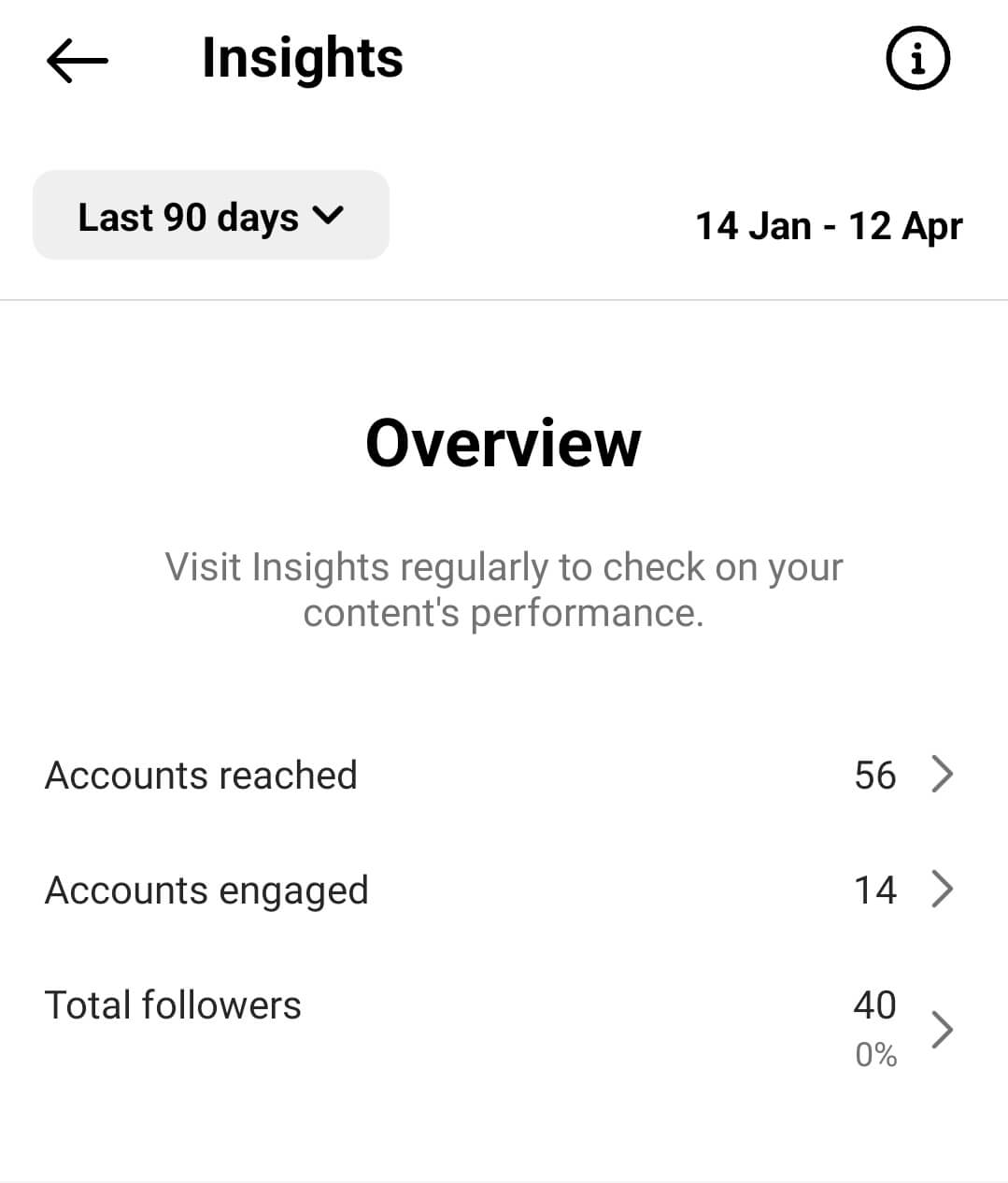 Instagram Insights Overview