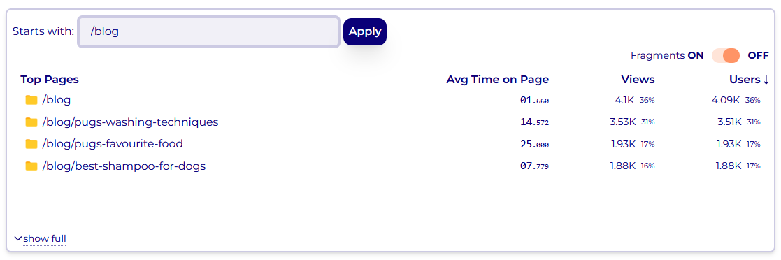 Rich web analytics - Narrow down view to selected subset of URLs