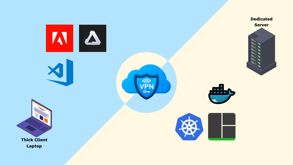 Remote workstation connected to local client via VPN each serving its function in development stack - Wide Angle Analytics