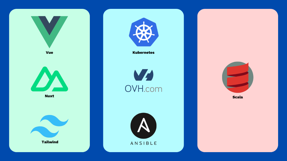 Frontend, backend and cloud stack - Wide Angle Analytics