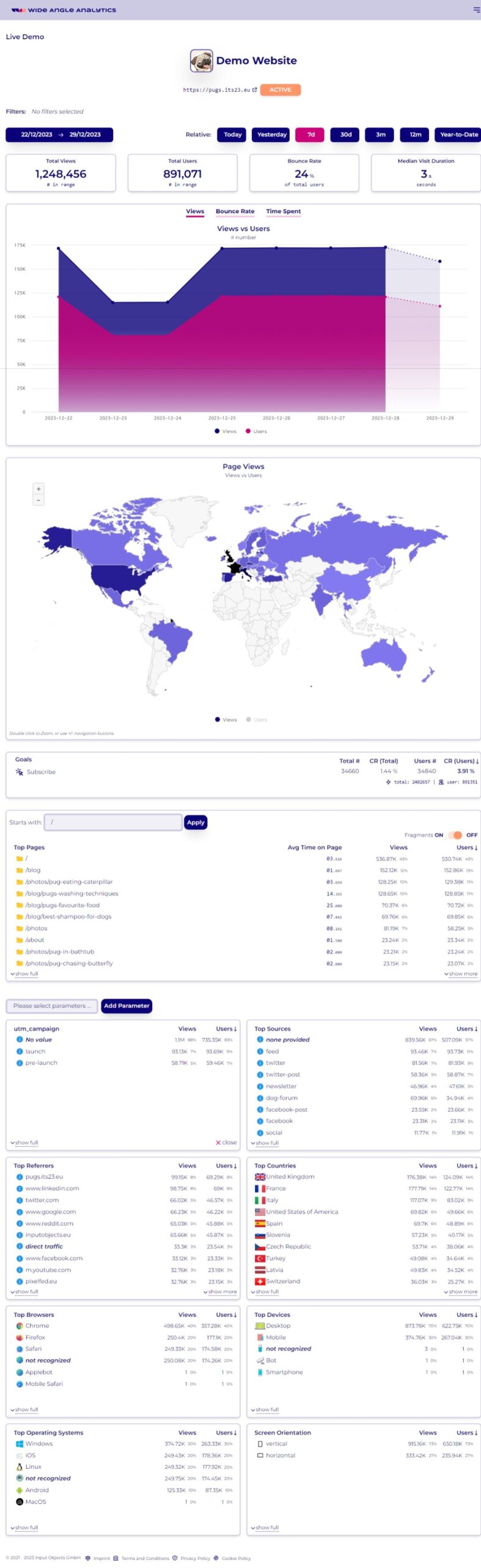 Best Web Analytics 2024. Wide Angle Analytics Screenshot.