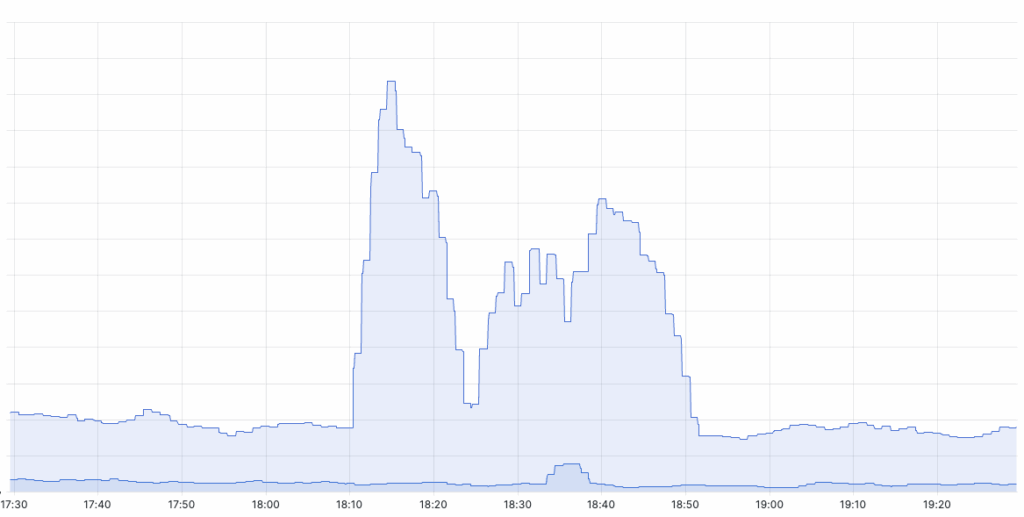Wide Angle traffic in Grafana for a single customer website