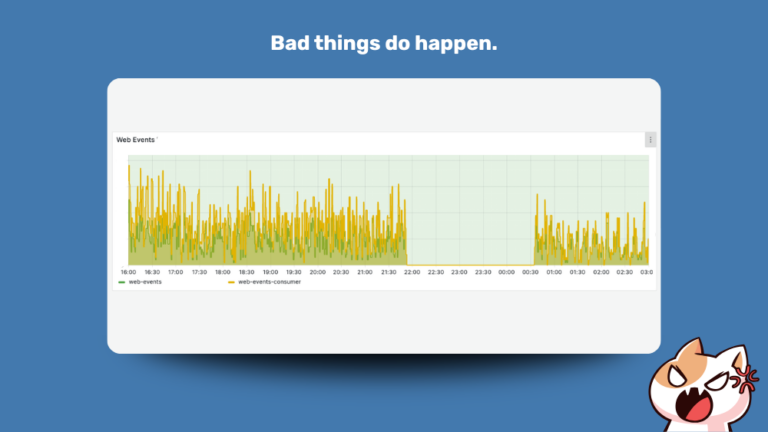 A grafana chart illustrating a gap in event processing