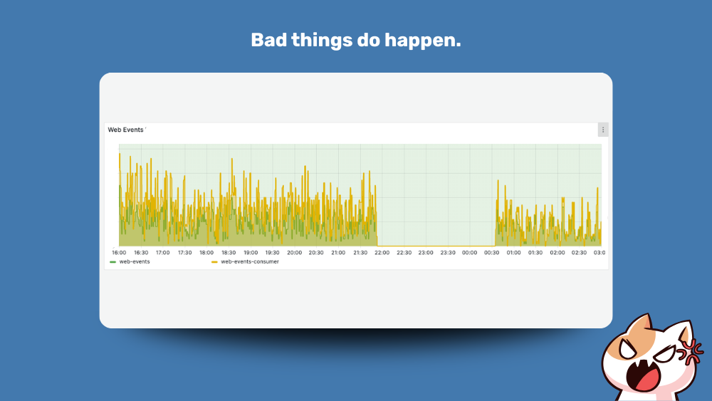 A grafana chart illustrating a gap in event processing